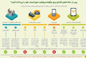 کسب رتبه دوم وصول مطالبات شركت توزيع برق فارس با استفاده از ظرفيت هاي قانوني