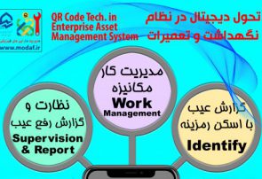 استفاده از فناوری کیوآر کد در توزیع برق خراسان شمالی برای دریافت گزارش و رفع سریع مشکلات برقی