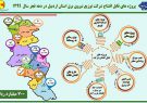 بهره برداری از پروژه ها ی توزیع نیروی برق در استان اردبیل