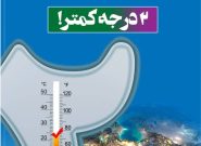 کاهش محدودیت های تامین برق مشتركین توزیع نیروی برق مازندران