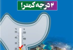 کاهش محدودیت های تامین برق مشتركین توزیع نیروی برق مازندران