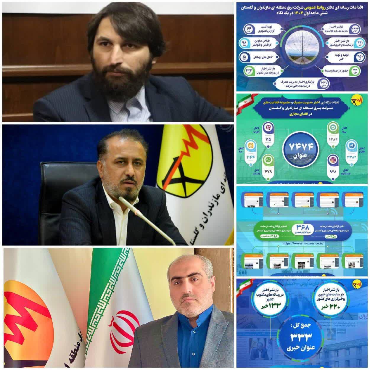 تقدیر معاونت ارتباطات و پیگیری مجلس شورای اسلامی از مدیرعامل و روابط عمومی شرکت برق منطقهای مازندران و گلستان تقدیر معاونت ارتباطات و پیگیری مجلس شورای اسلامی از مدیرعامل و روابط عمومی شرکت برق منطقهای مازندران و گلستان