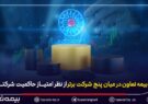 بیمه تعاون در میان پنج شرکت برتر از نظر امتیاز حاکمیت شرکتی